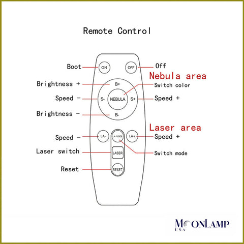 Remote control options for the Astronaut galaxy projector