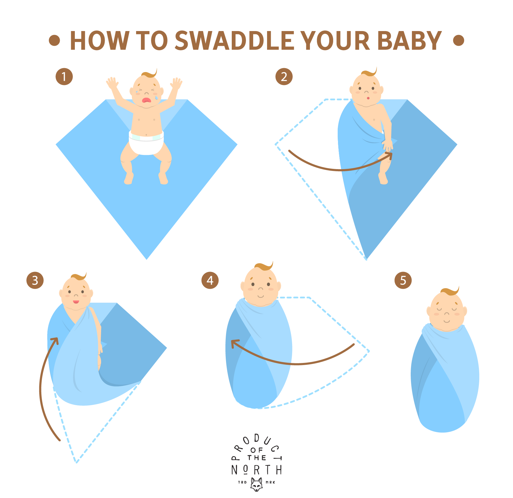 Infographic showing step-by-step how to swaddle a baby