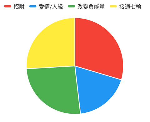 彩極光23(景觀級)水晶的功效表