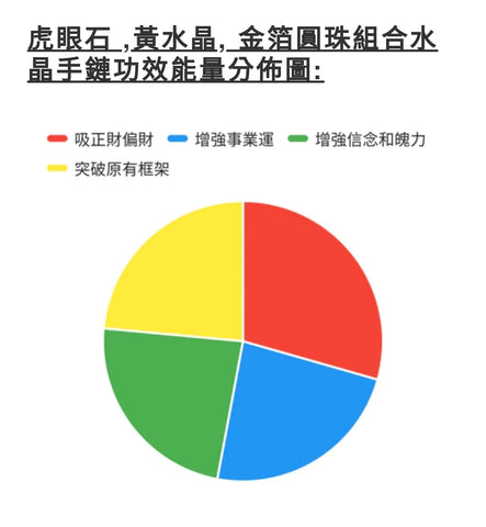 招財水晶能量圖