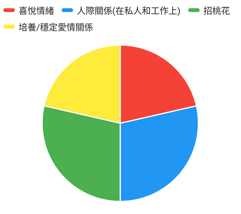 鴿血紅草莓水晶能量分佈圖