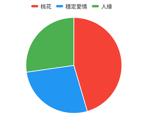 蔷薇輝石功效分佈圖