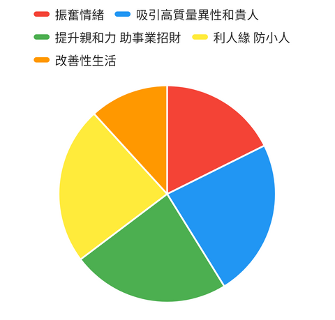 黝簾石功效能量分佈圖