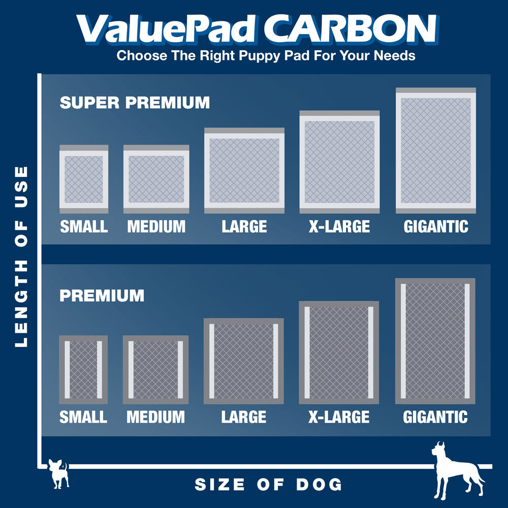 Carbon Charcoal Puppy Pad Selector at valuepetsupplies.com