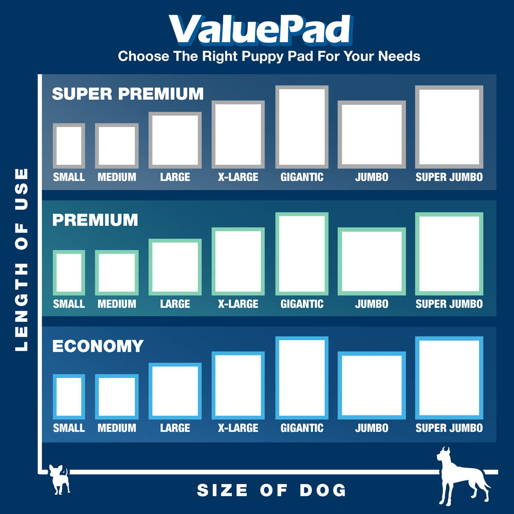 Puppy Pad Selector at valuepetsupplies.com