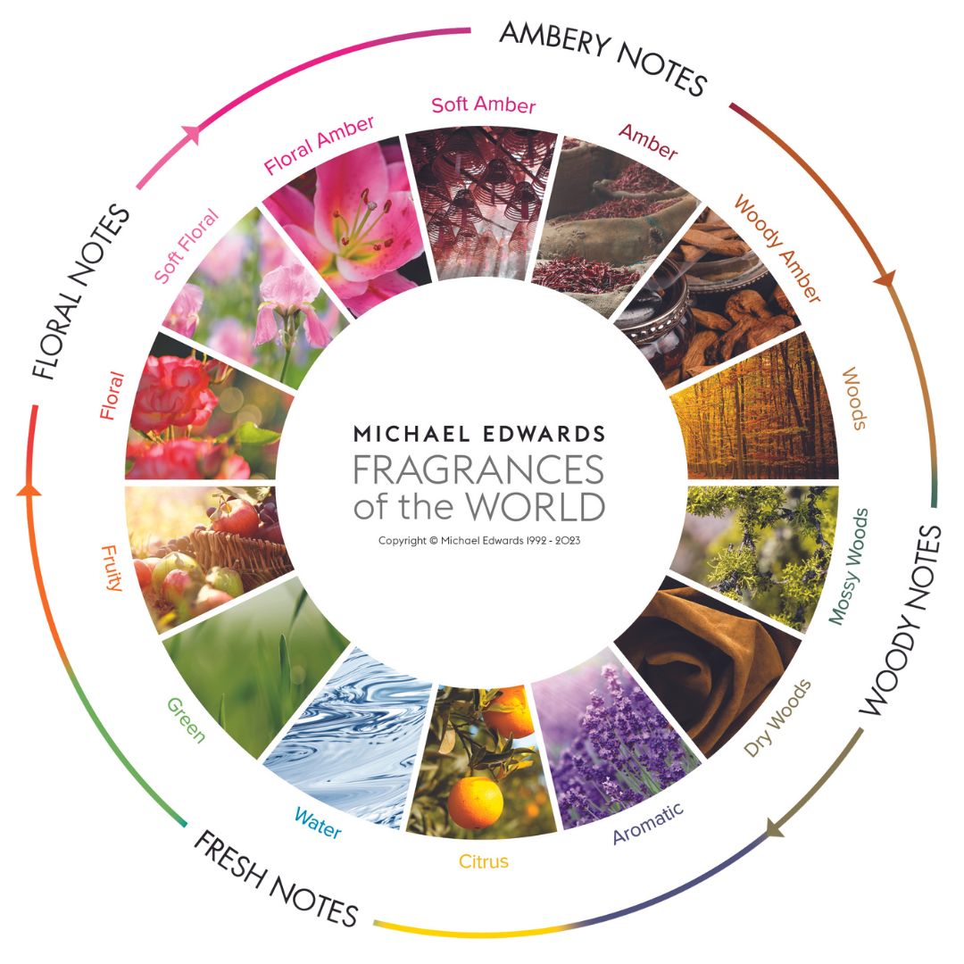 Fragrance 101: What is the Fragrance Wheel? | Libertine Parfumerie