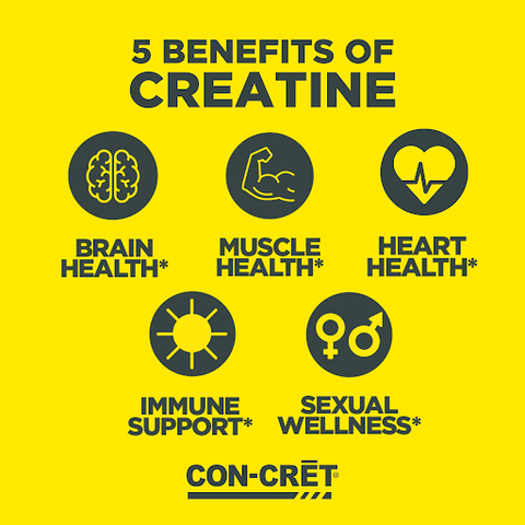 Yellow graphic displaying the five benefits of creatine gummies which include, brain, muscle, heart, immune, and sexual health.