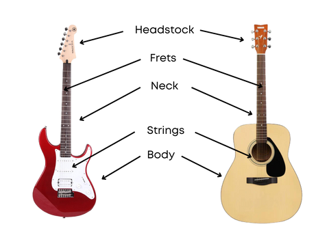 Guitar Parts | Feesheh.com