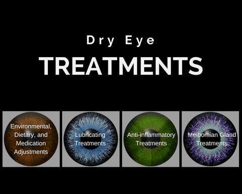 A graphic on dry eye treatments.