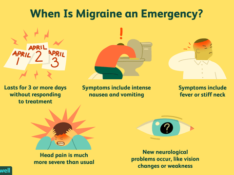 A migraine emergency chart.