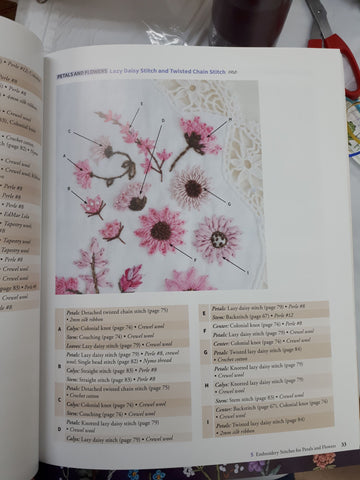 Sample Page showing petals and flowers