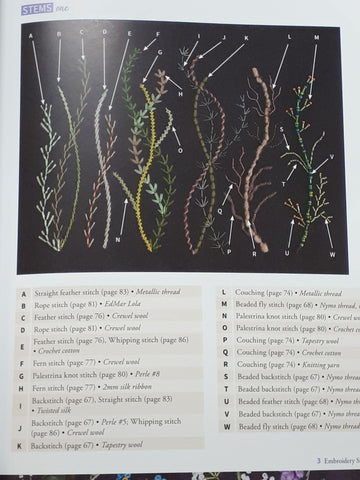 Sample Page showing suggestions for stitching stems