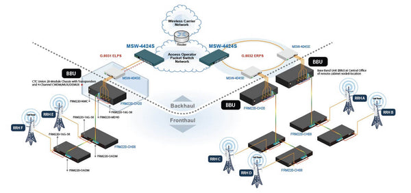 Industrial Managed DIN-Rail Gigabit Ethernet Switches