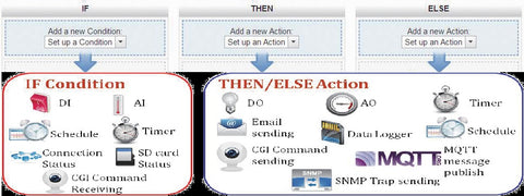 The WISE-5331 can provide SSL Email sending function for real-time message notification operation when an event occurs and also supports CGI Command sending and receiving (for the devices such as IP cameras).