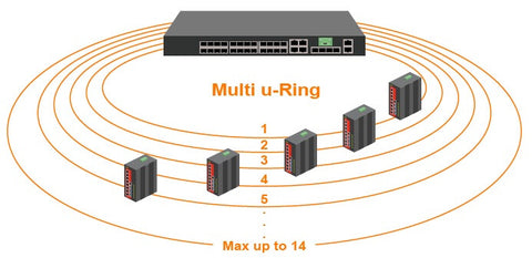 multi u-ring