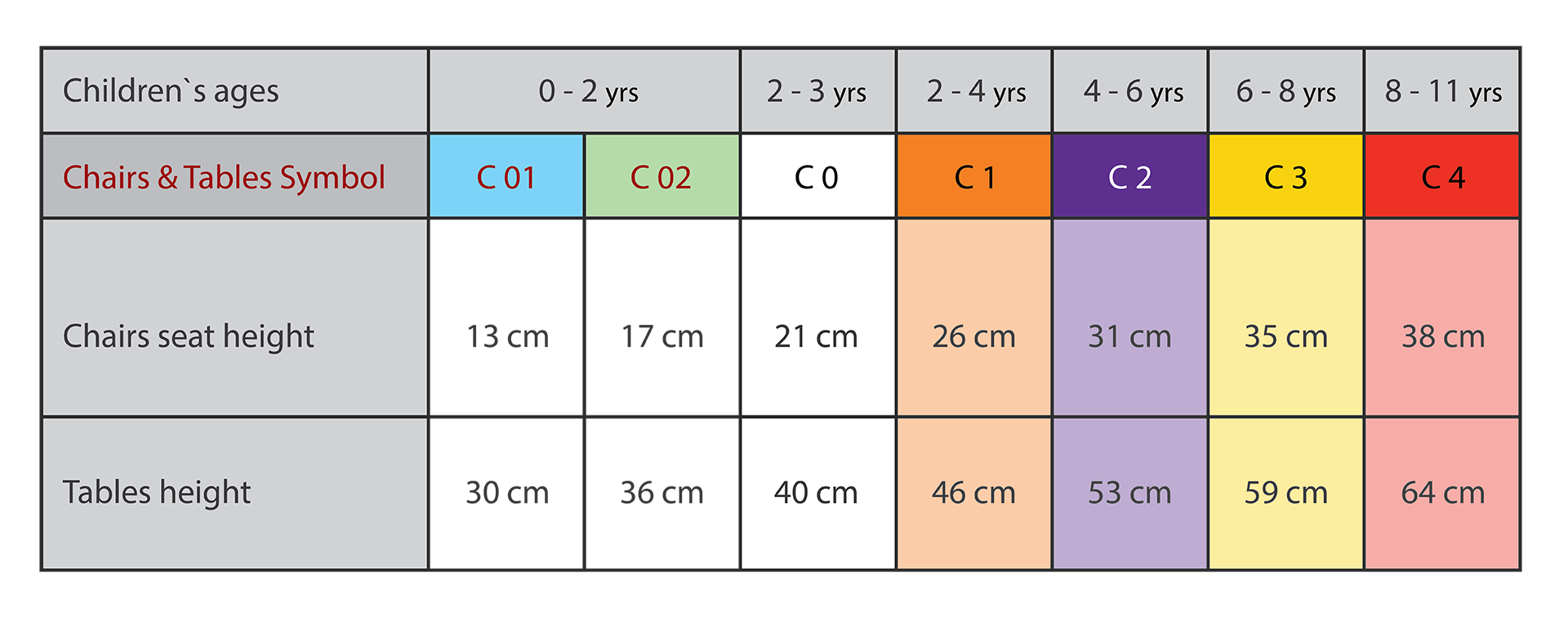 What Is the Correct Children's Table Height? (Size Chart)