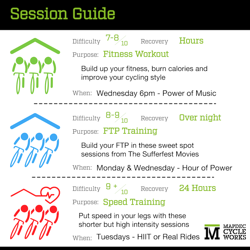 Indoor Cycling Workout Plan | EOUA Blog