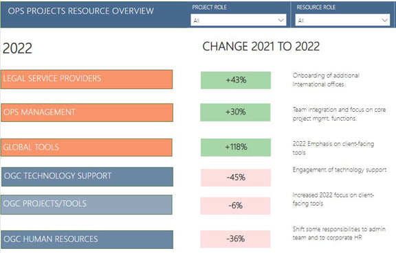 Year in Review - 2022 Accomplishments