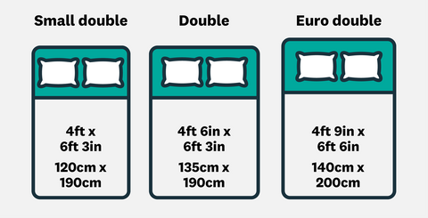 Small Double, Double & Euro Double bed size