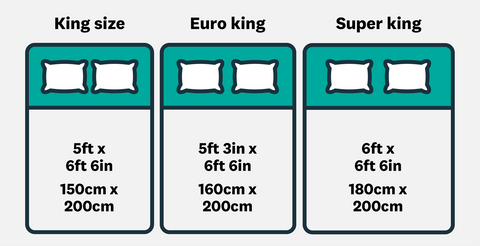 King, Euro King, Super King bed size - Bedroomking