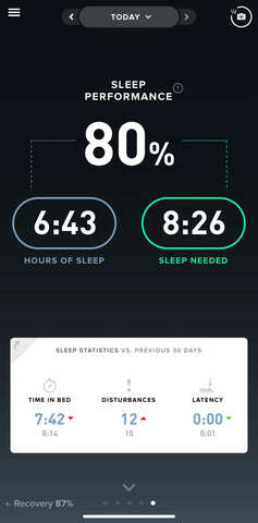 Whoop 4.0 sleep performance