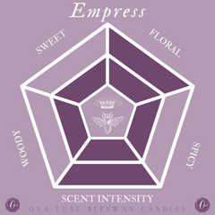 Empress Scent Description