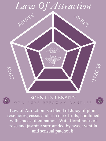 Law Of Attraction - Plum, Rose & Patchouli Candle Scent