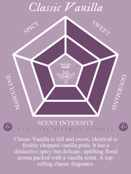Classic Vanilla Candle Scent