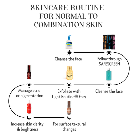 Simple skin care routine for combination to normal skin type – CHOSEN Store