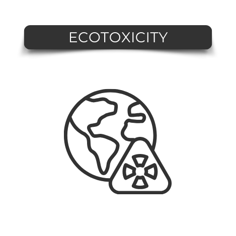 Ecotoxicity