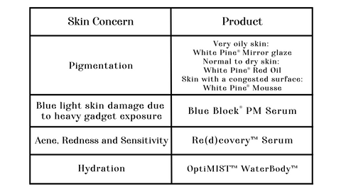 best skin care products for men