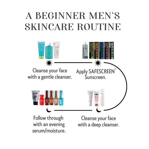 Best Skin care Routine For Men