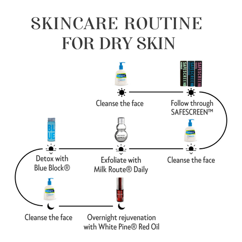 Skincare routine for Dry Skin