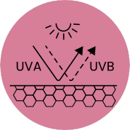 UVA and UVB