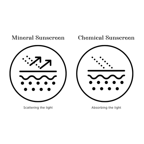 Mineral Sunscreen vs Chemical Sunscreen