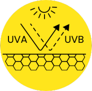 UVA and UVB