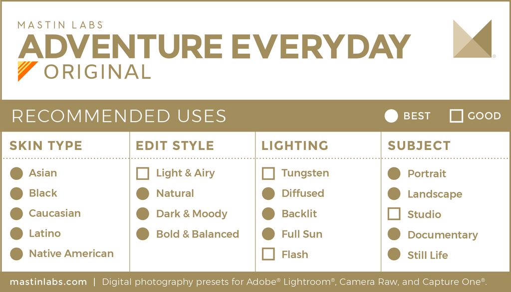 mastin labs adventure everyday presets recommended uses chart