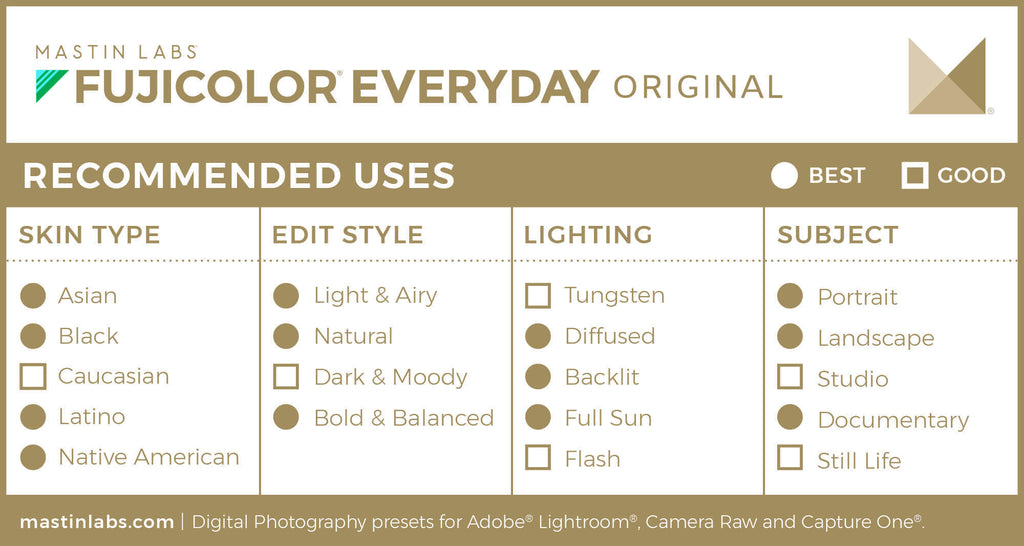 mastin labs fujicolor everyday presets recommended uses chart