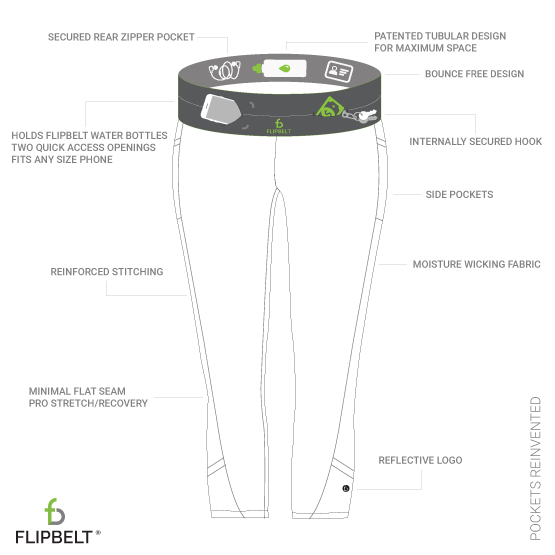 What makes the FlipBelt Crops different?