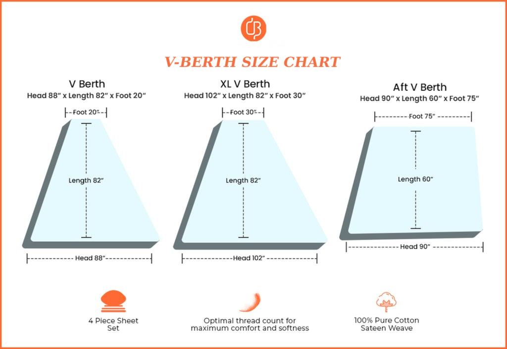 V-berth Size Chart