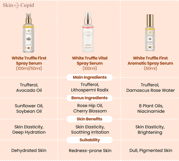 d'alba white truffle viral mist serum spray comparison