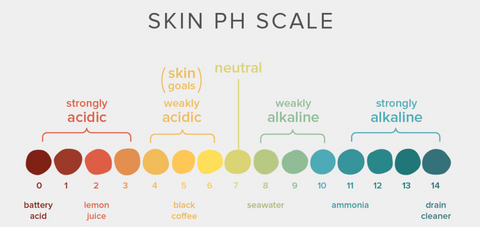 skin ph scale