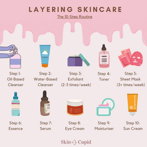 Skincare steps routine