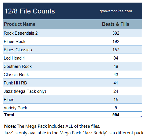 Groove Monkee 12-8 file counts