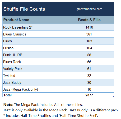 Shuffle MIDI files by Groove Monkee