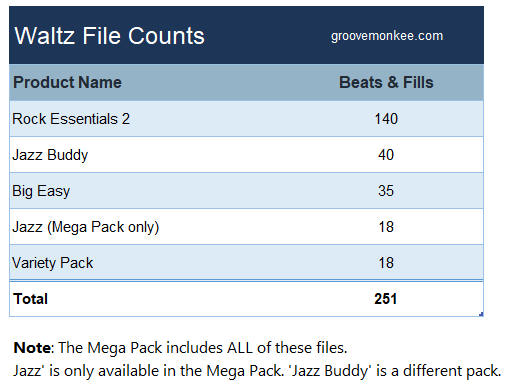 Waltz MIDI files by Groove Monkee