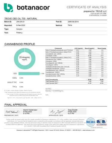 Trove COA Sample 1