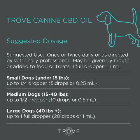 how many mg cbd for a 16 pound dog