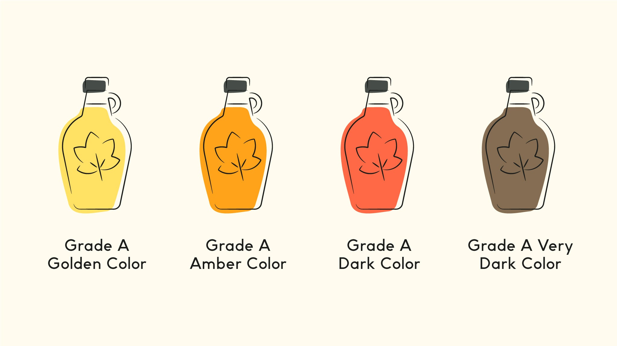 types of maple syrup