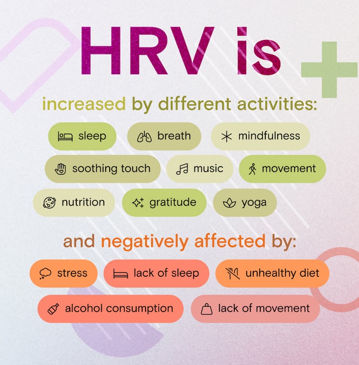 A graphic showing what increases and decreases HRV.
